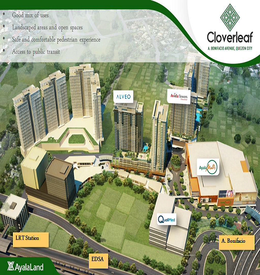 Avida Towers Cloverleaf Site Development Plan 2